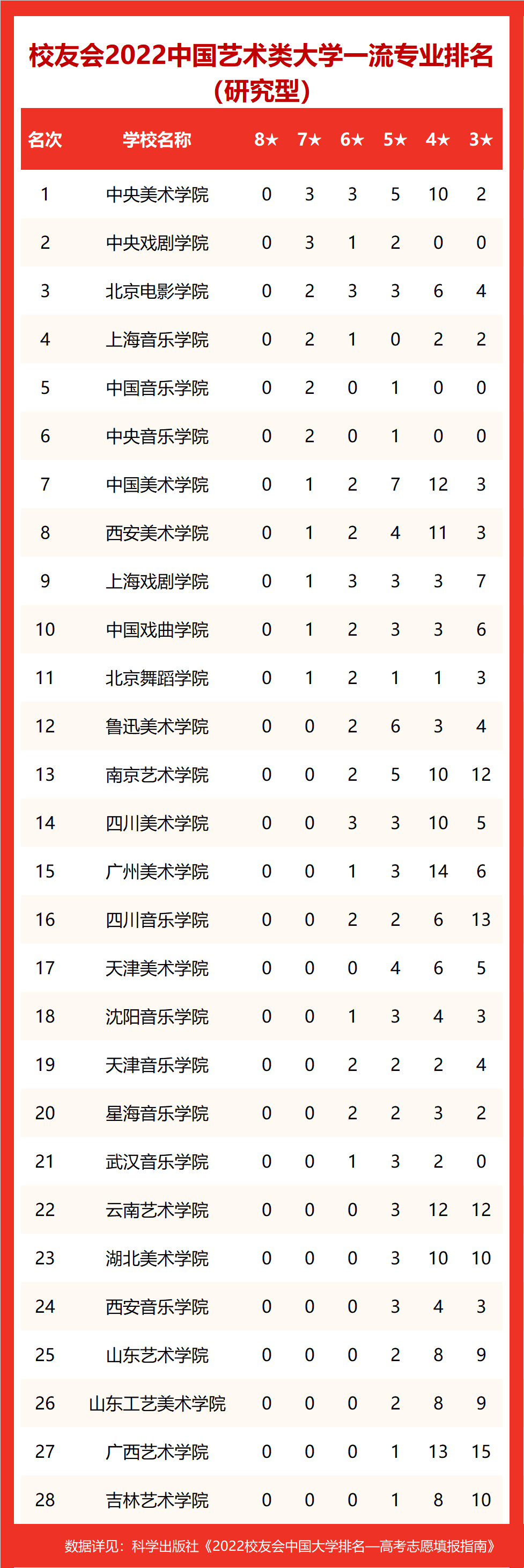 传媒类大学排名_传媒前十大学_传媒专业排名大学/