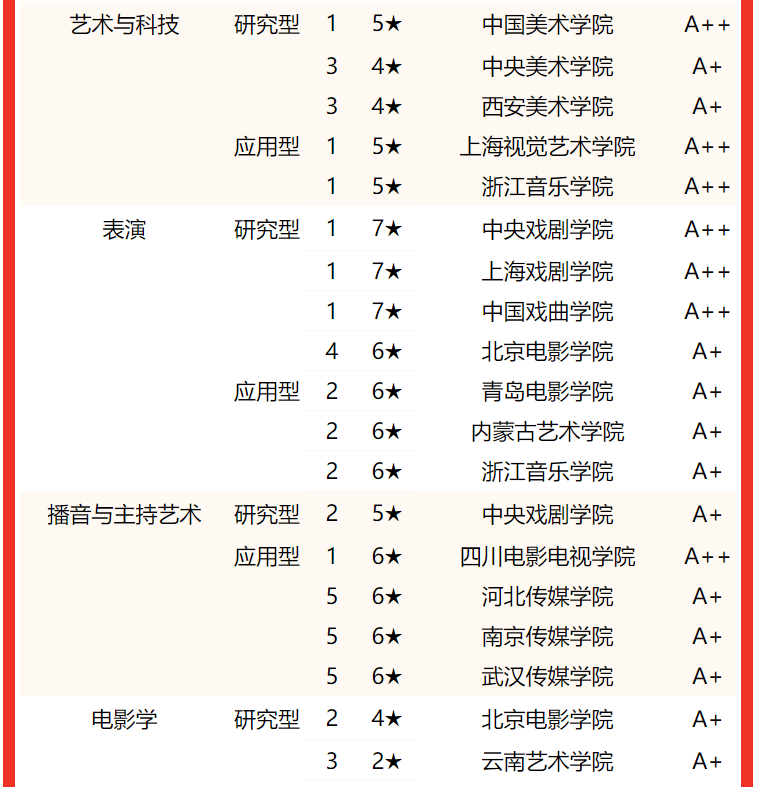 传媒前十大学_传媒专业排名大学_传媒类大学排名/