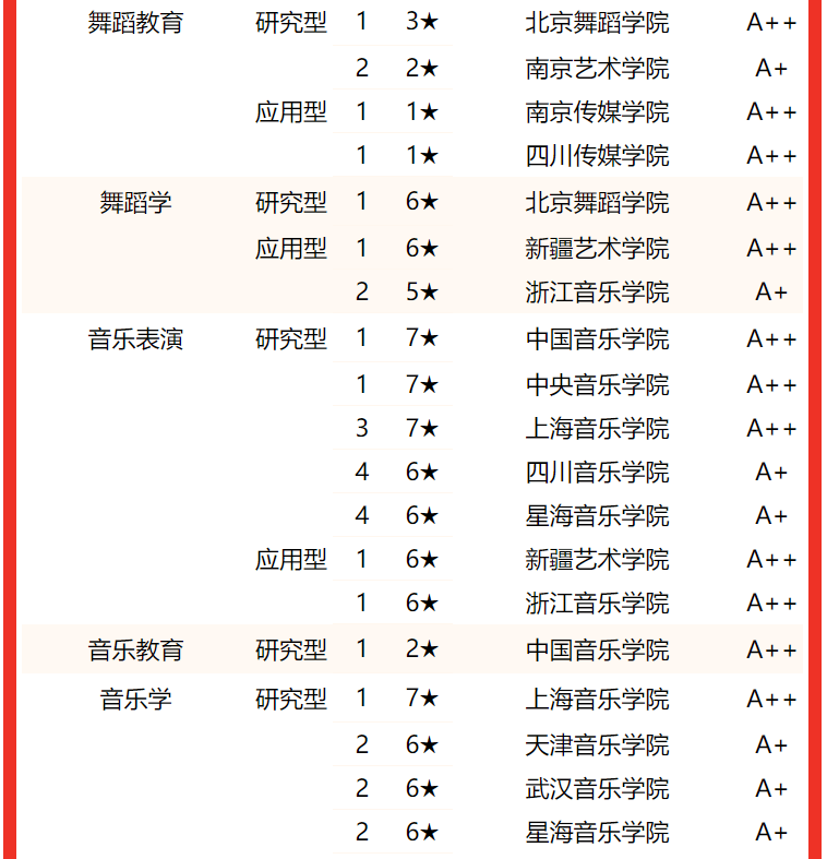 传媒专业排名大学_传媒类大学排名_传媒前十大学/