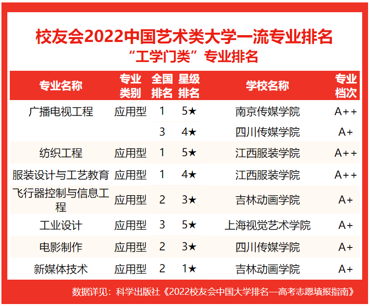 传媒类大学排名_传媒前十大学_传媒专业排名大学/