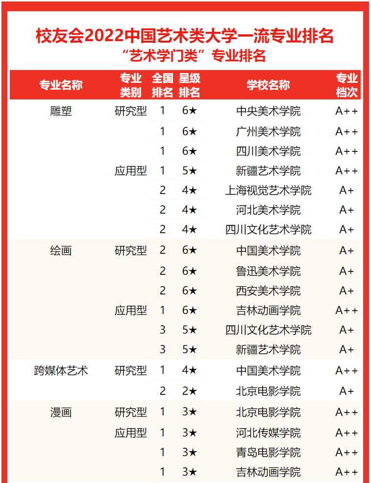 传媒专业排名大学_传媒类大学排名_传媒前十大学/