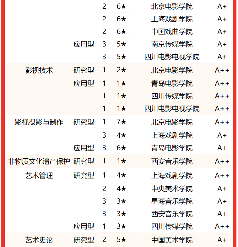 传媒类大学排名_传媒前十大学_传媒专业排名大学/
