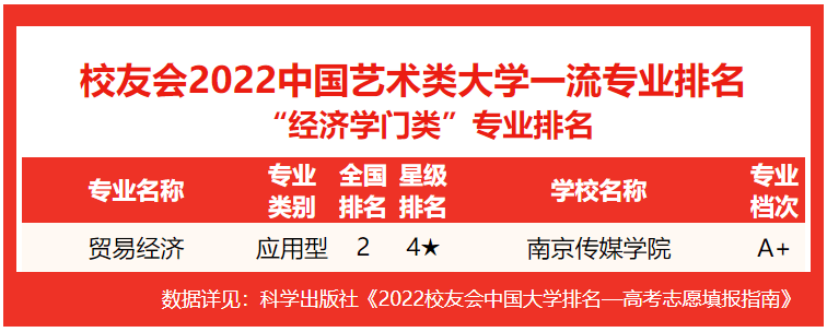 传媒类大学排名_传媒专业排名大学_传媒前十大学/