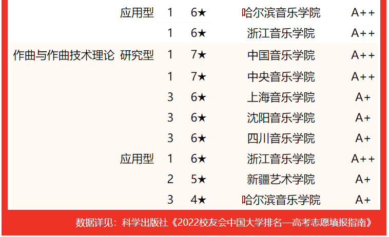 传媒专业排名大学_传媒前十大学_传媒类大学排名/