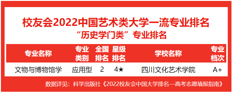 传媒前十大学_传媒类大学排名_传媒专业排名大学/